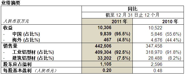 asiagame(中国区)官方网站