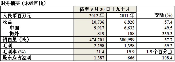 asiagame(中国区)官方网站