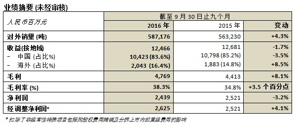 asiagame(中国区)官方网站